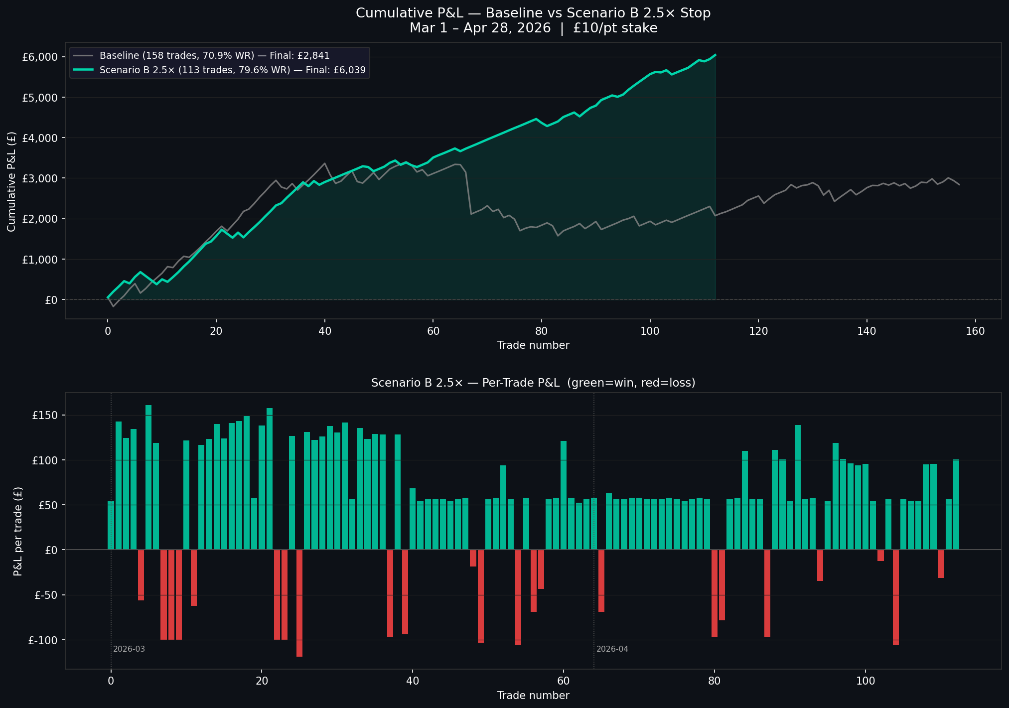 Cumulative P&L chart